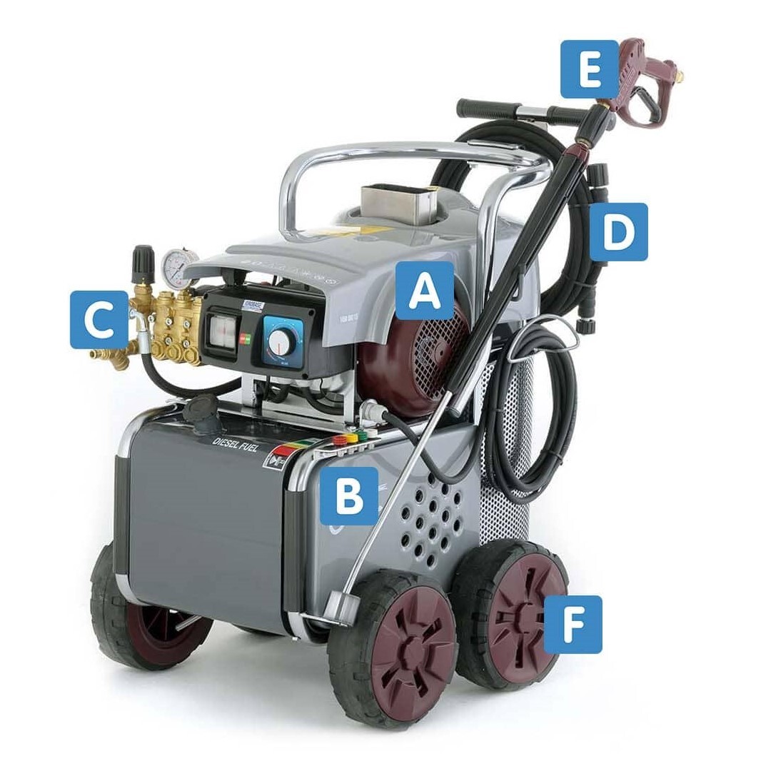 pressure-washer-anatomy.jpg